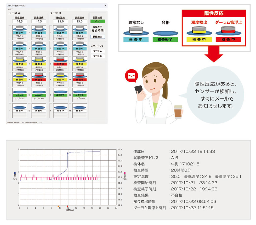 圧倒的精度！センサーが自動検知