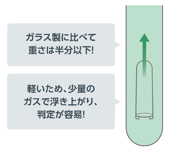 少量のガスで浮上するダーラム管