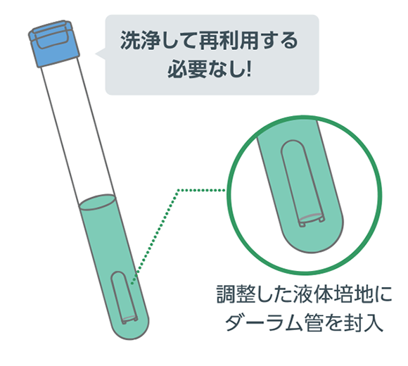 手間の判定から指示まで使い切りタイプ