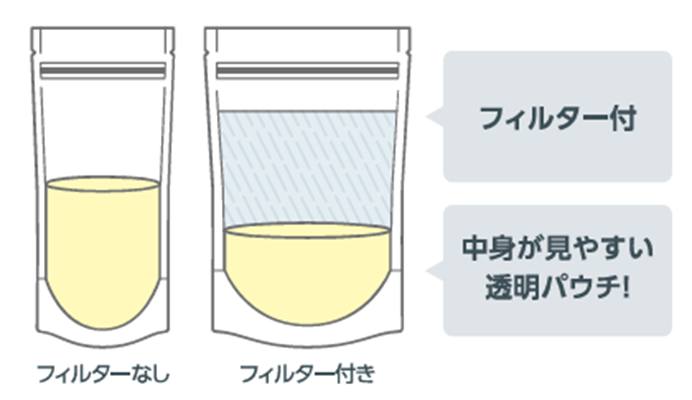 POINT 1