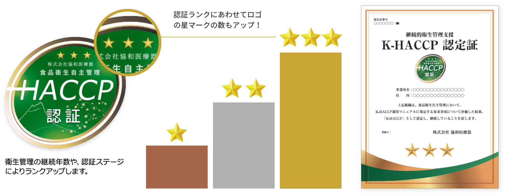 取り組みをお客様へPRできます
